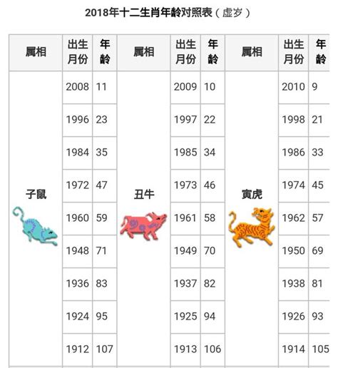 生肖 對照表|【十二生肖年份】12生肖年齡對照表、今年生肖 